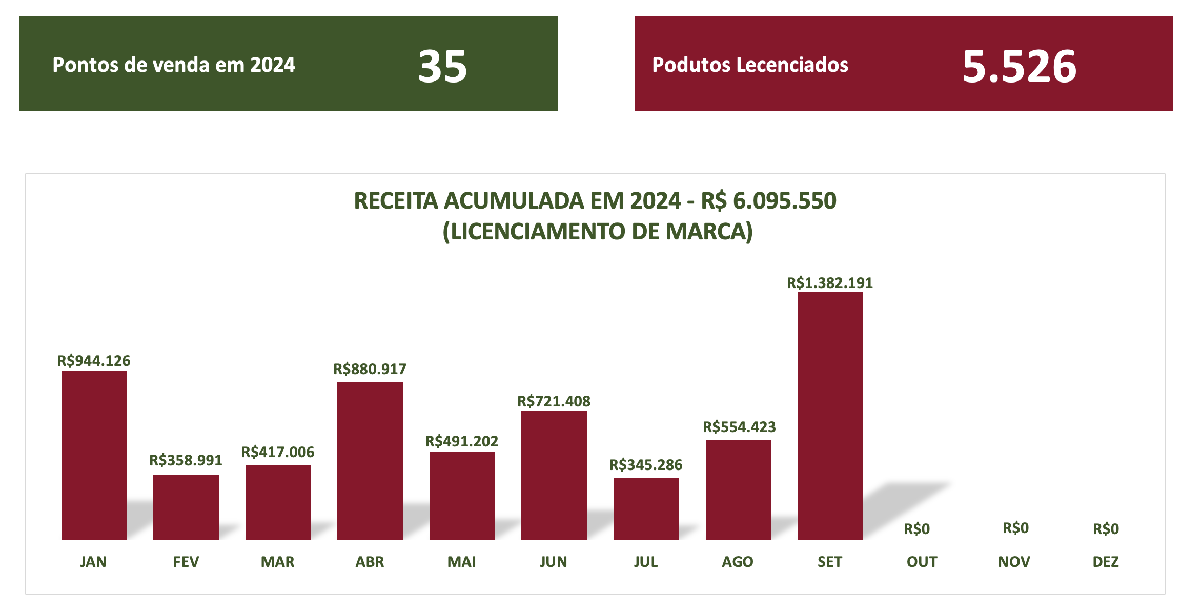 Licenciados 2022