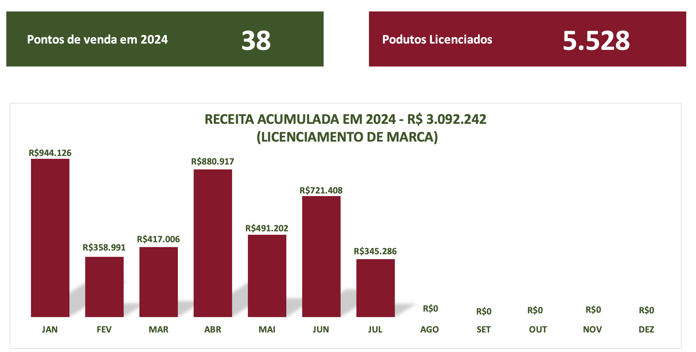 Licenciados 2022