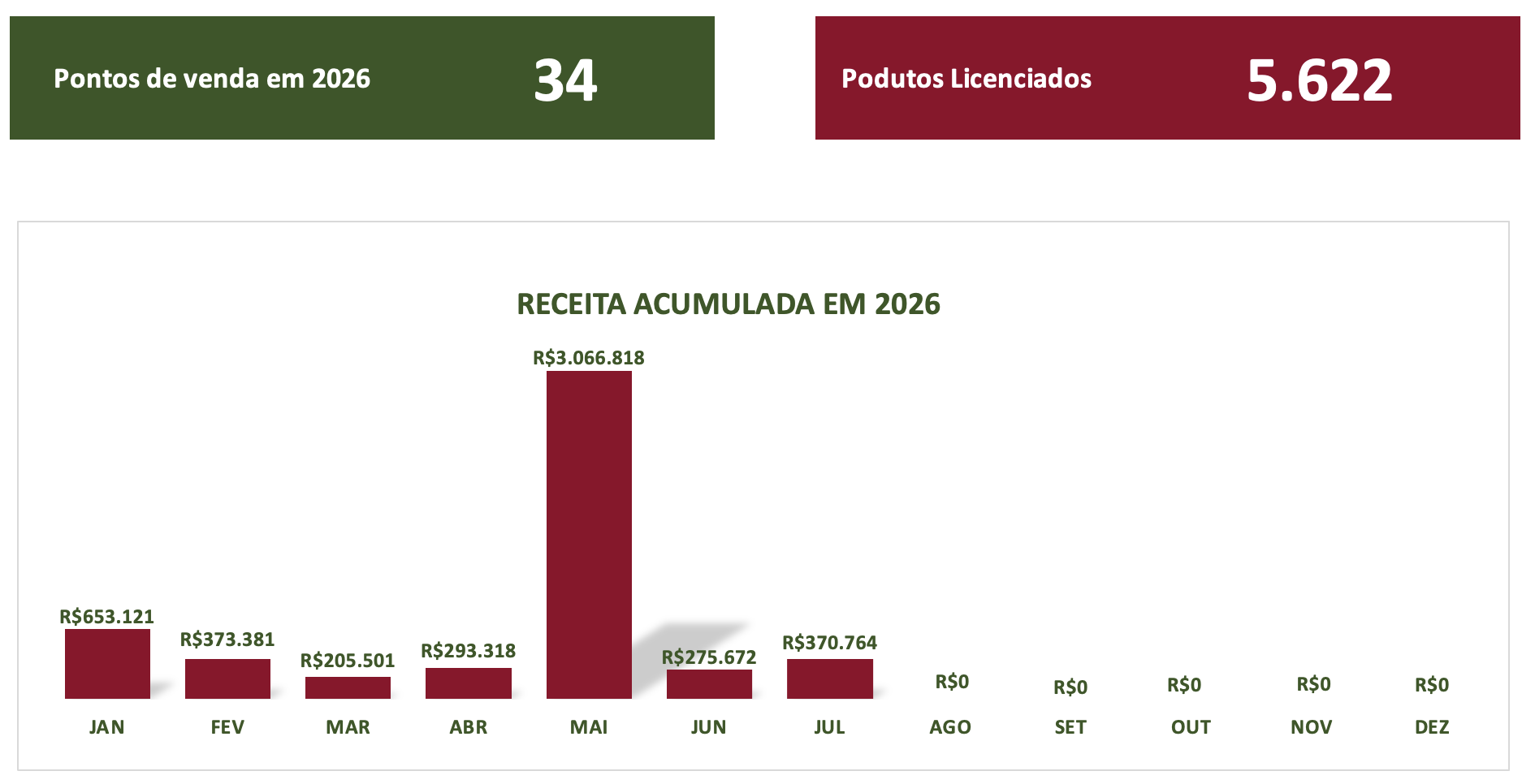Licenciados 2022