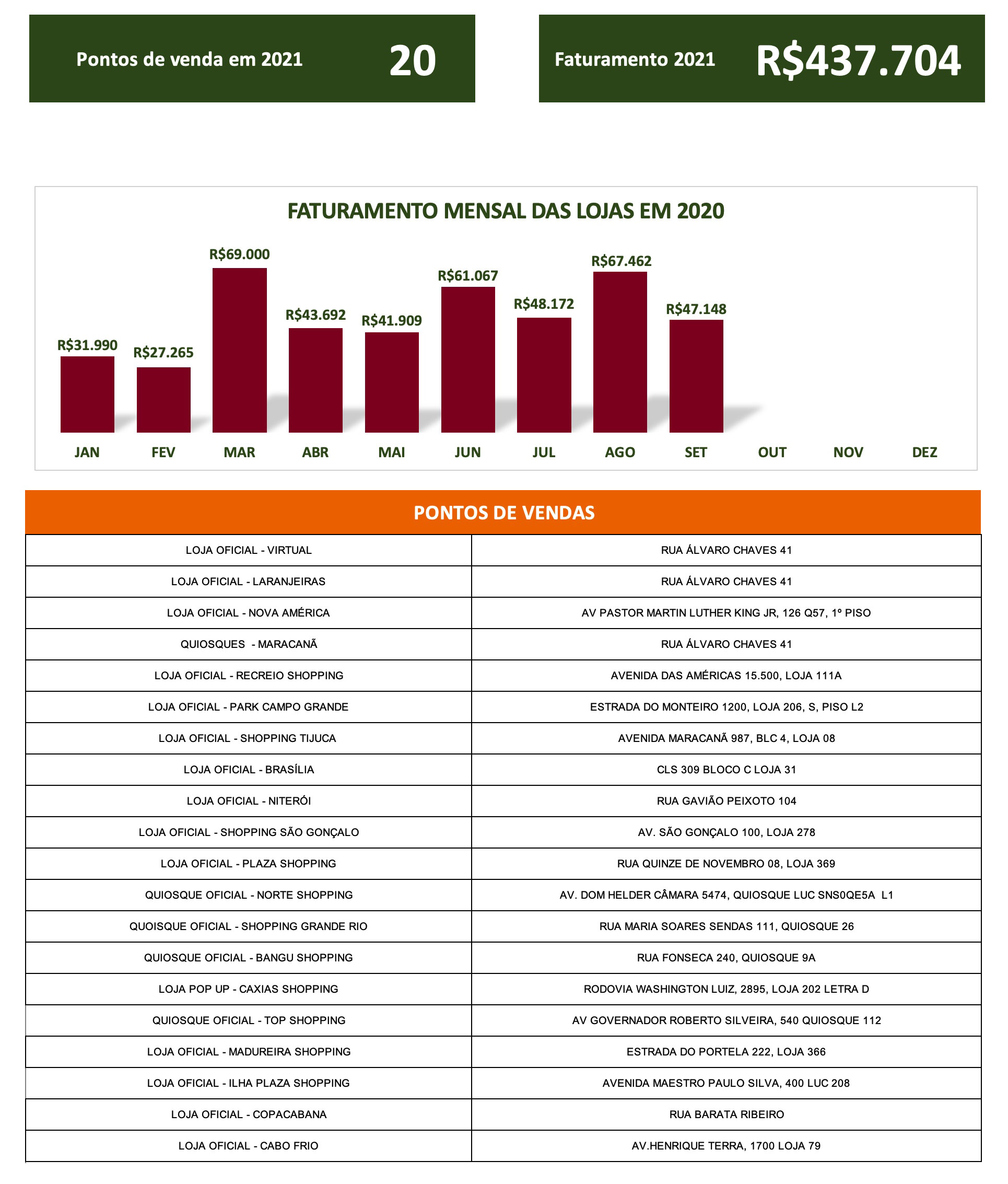 Faturamento Lojas 2020