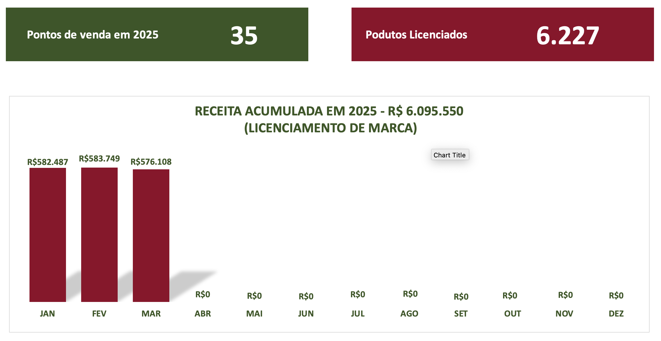 Licenciados 2022