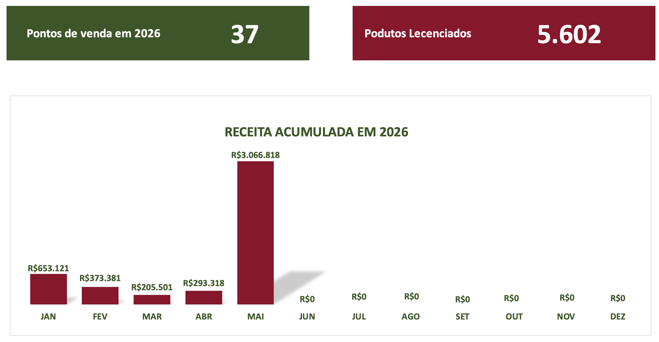 Licenciados 2022