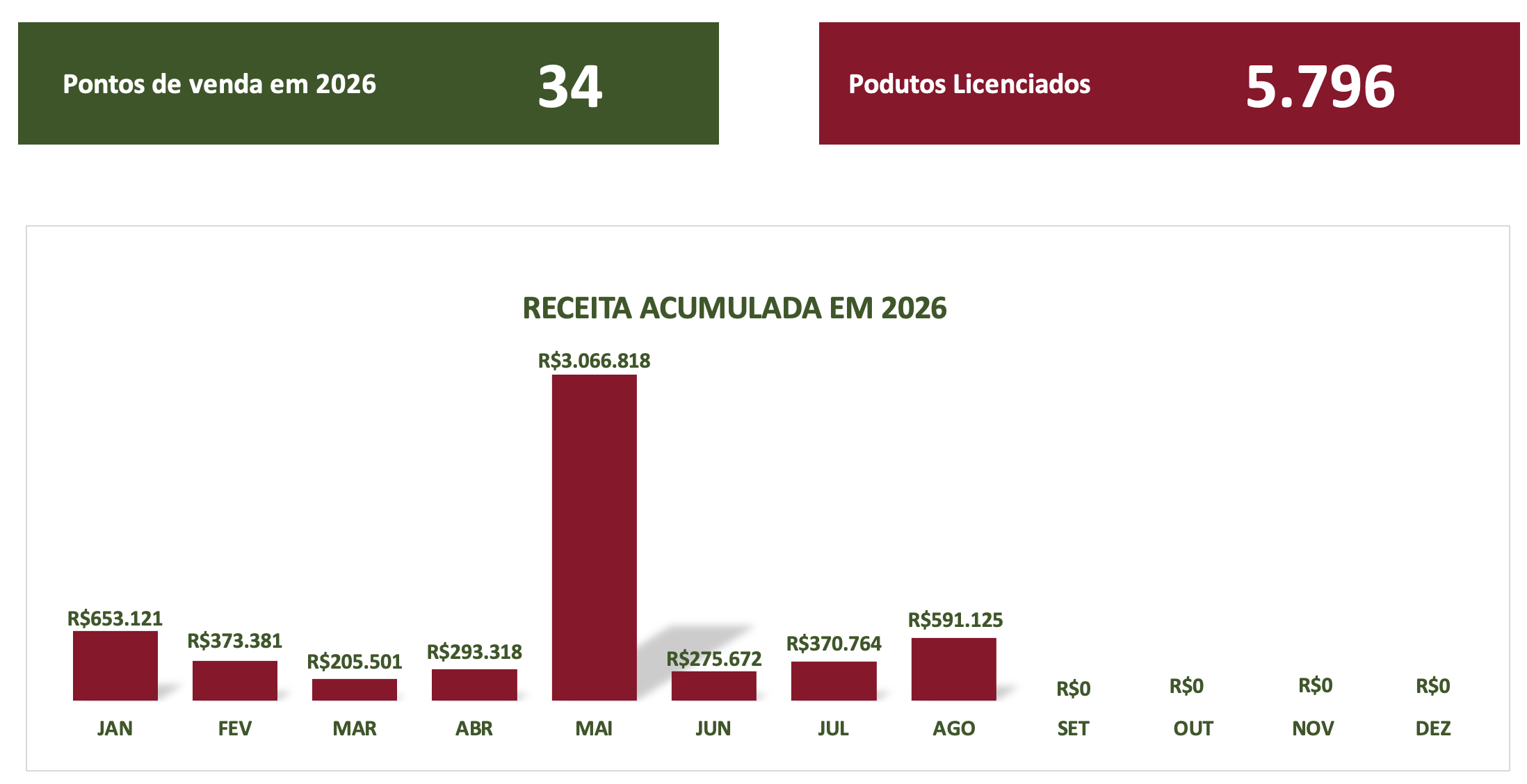 Licenciados 2022