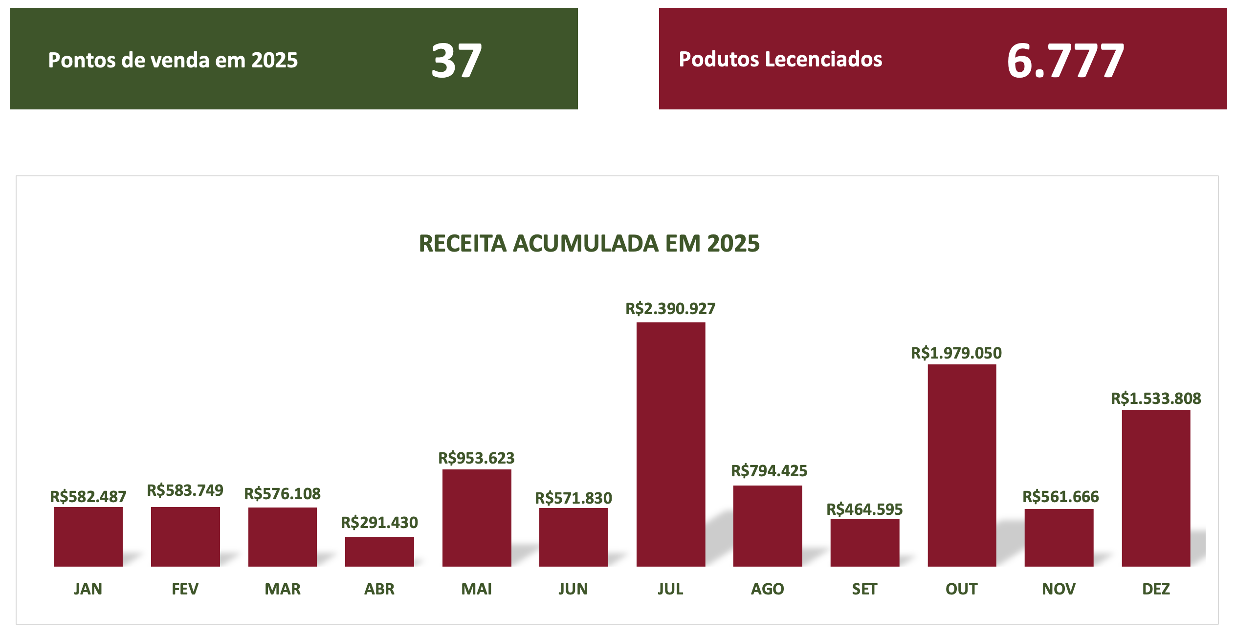 Licenciados 2022